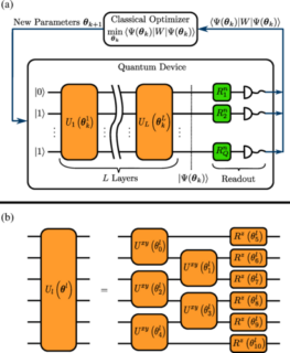 Zum Artikel "New quantum simulation article in Physical Review D"